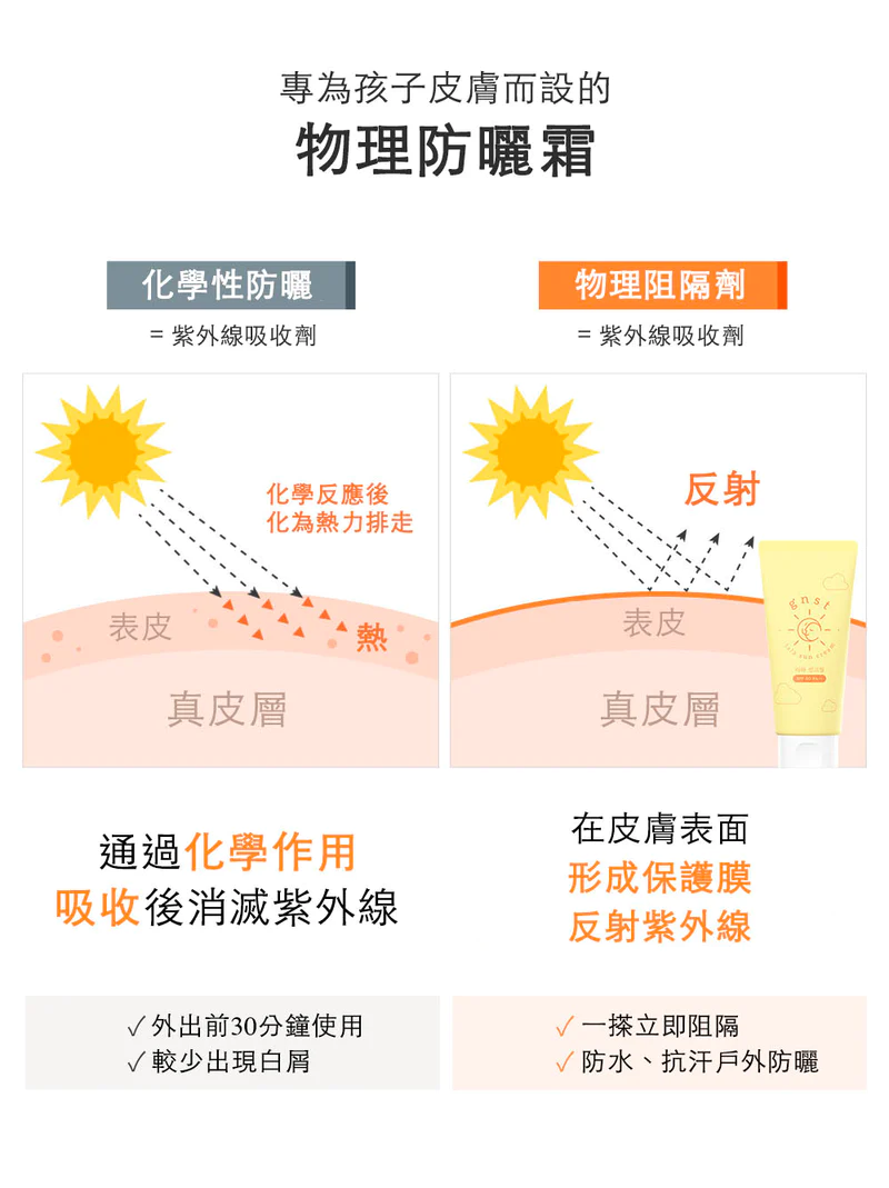 GNST-Lala 防曬乳霜 SPF40PA+ 50ml_GN005_S*到期日:2025年11月15日