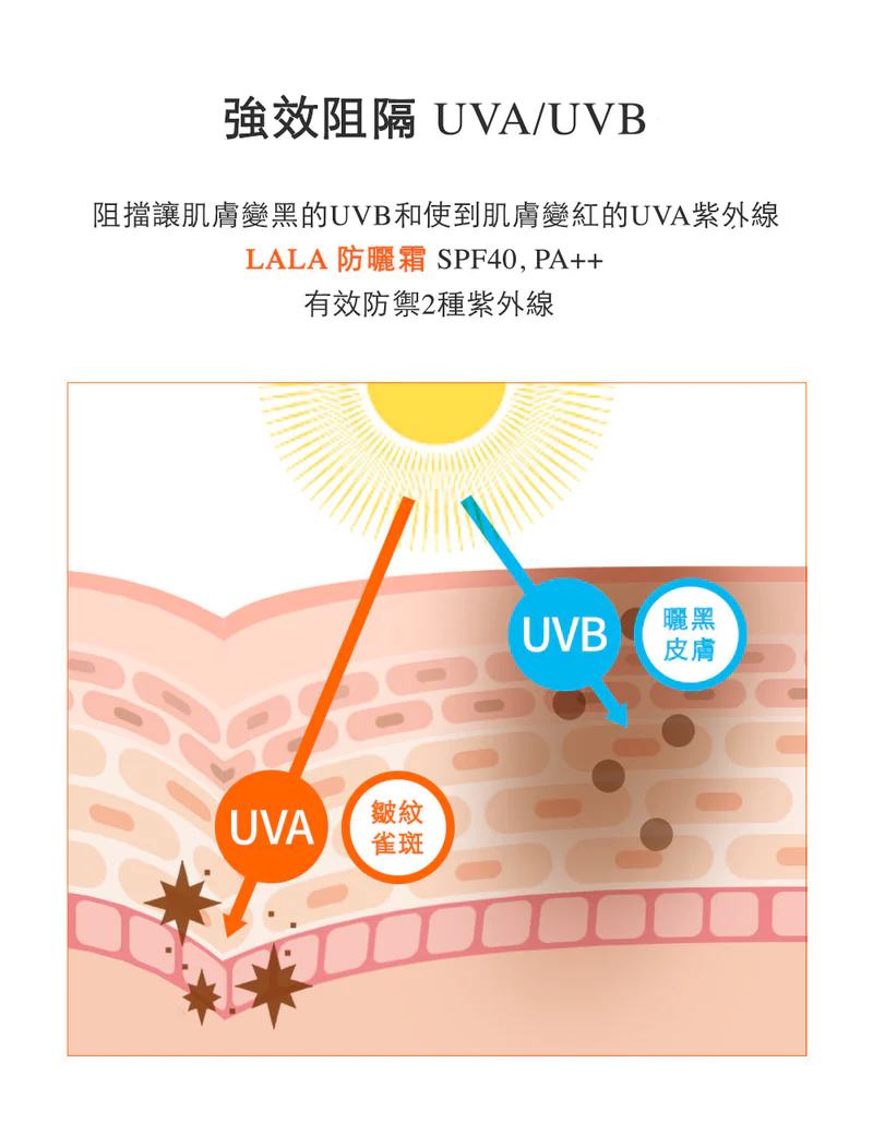 GNST-Lala 防曬乳霜 SPF40PA+ 50ml_GN005_S*到期日:2025年11月15日