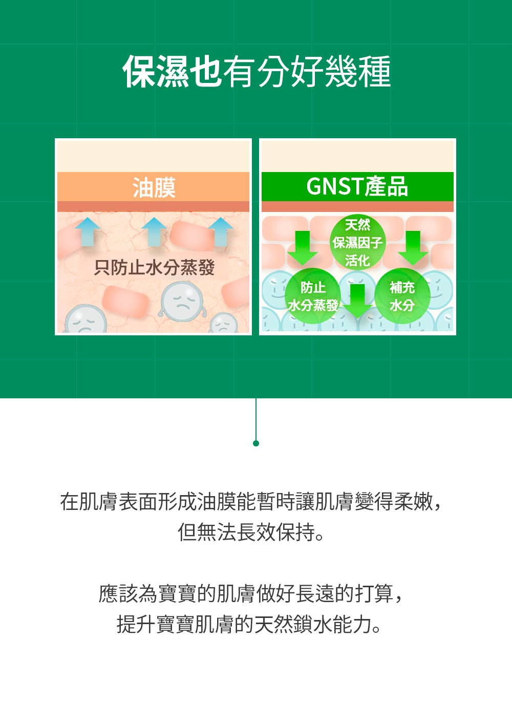 GNST-Coco 蘆薈舒緩保濕凝膠 160ml(STEP 2)_GN004