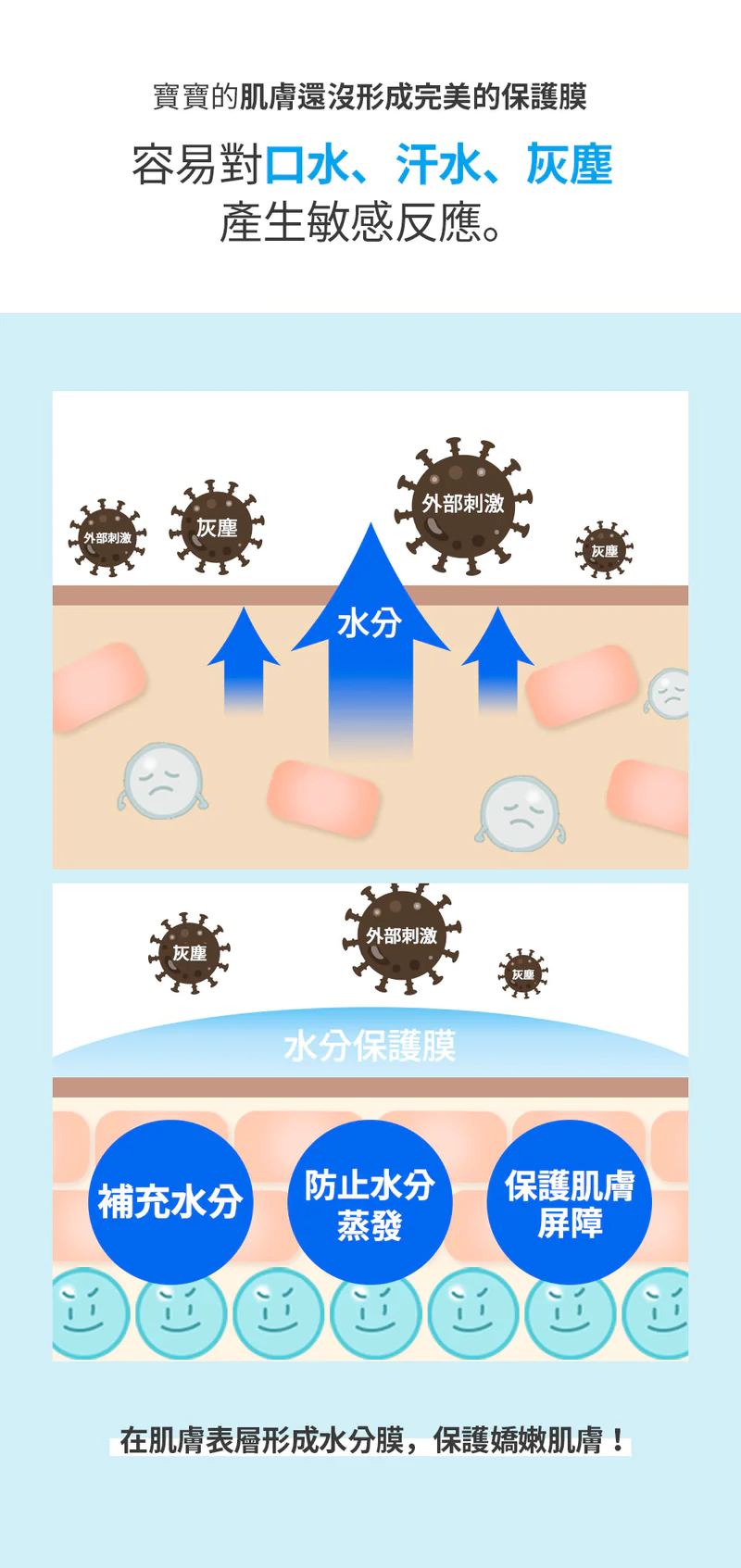 GNST-戶外護膚套裝 (Lala 防曬乳霜 SPF40PA+ 50ml+Choc Choc 深層潔膚水 300ml)_GN015