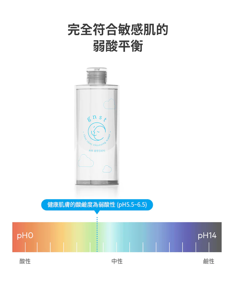 GNST-Coco 口水疹皮膚護理套裝 (Coco 濕疹修護霜 80ml+Choc Choc 深層潔膚水 300ml)_GN014