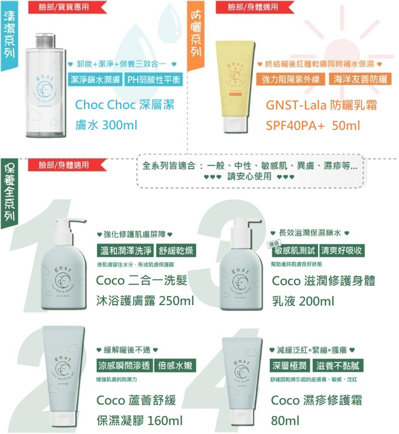 GNST - Coco全方位清爽護膚套裝(濕疹修護霜+滋潤修護身體乳液+二合一洗髮沐浴護膚露+蘆薈舒緩保濕凝膠)_GN013